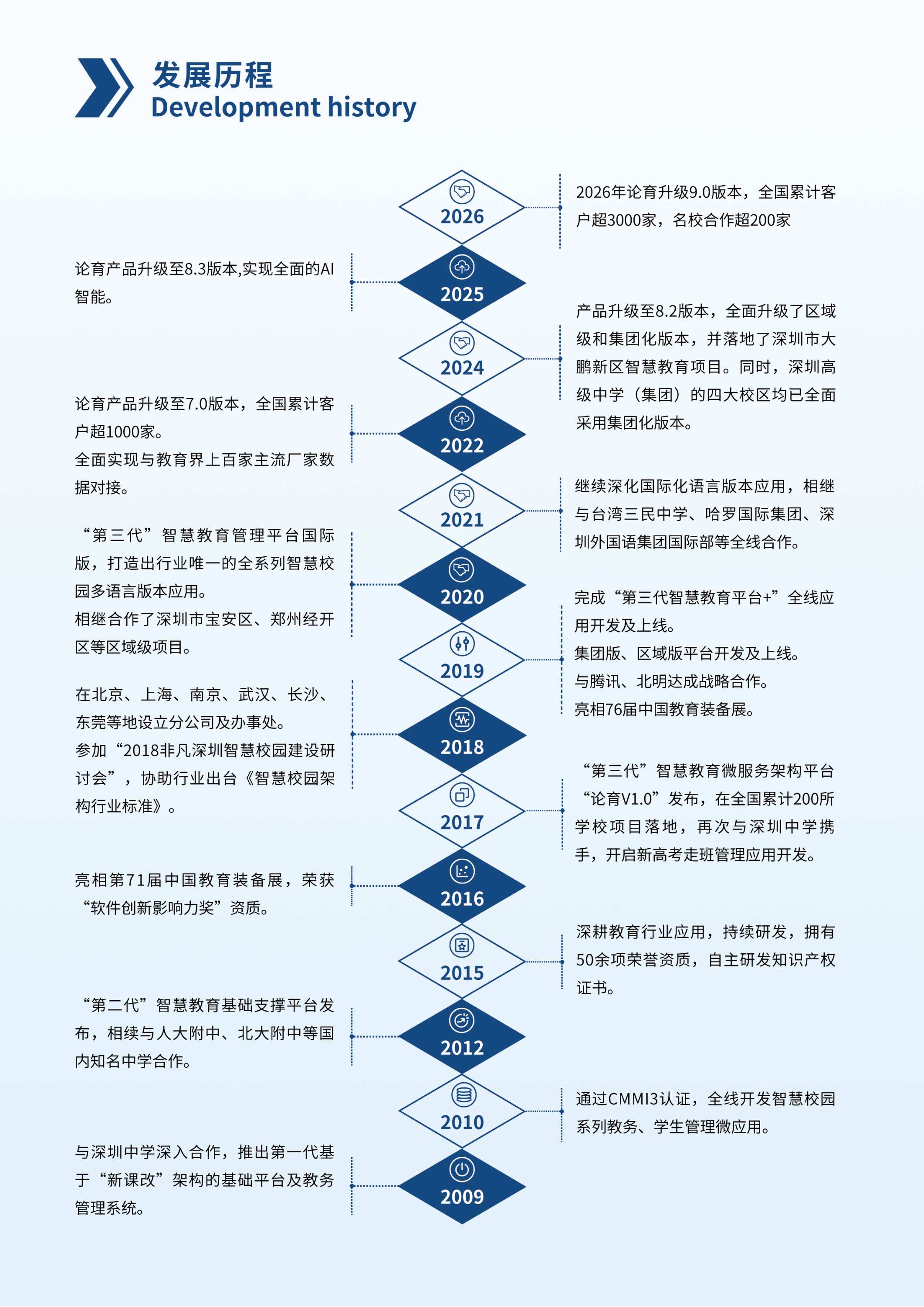 配图4